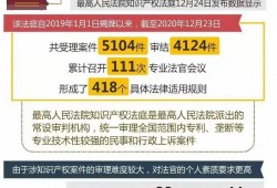 深圳龙岗区如何请到专业假冒注册商标罪辩护律师？