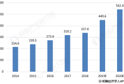 深圳律师收费标准2022年全面解析