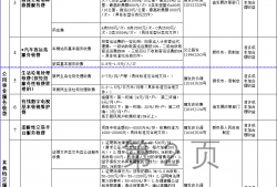 深圳福田区假冒专利罪辩护律师的选择与聘请指南