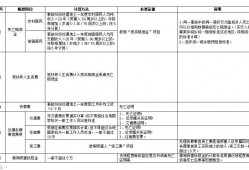 安全责任事故的赔偿标准及其影响因素