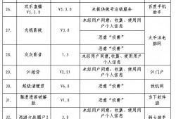 深圳光明区如何请虚假破产罪辩护律师