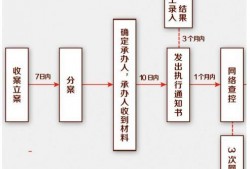 刑事案件的流程详解