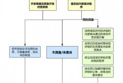 深圳民事诉讼流程详解