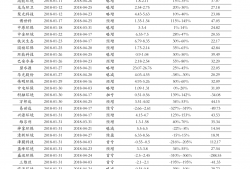 深圳律师收费标准价格表2023年详解