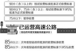 深圳律师咨询服务费用一览