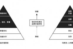 深圳律师咨询信任度：如何选择合适的律师并建立信任关系