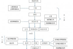 深圳福田区如何寻求专业洗钱辩护律师