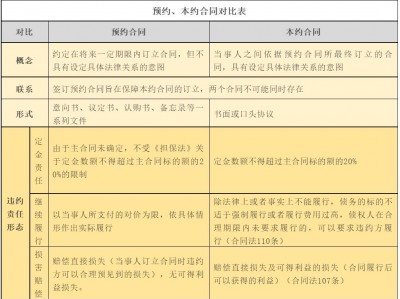 深圳福田区寻衅滋事罪辩护律师的聘请指南