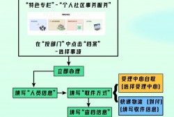 深圳律师咨询流程：全面解析与实用指南