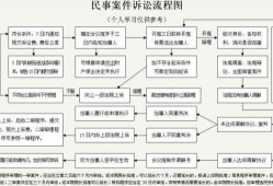深圳龙岗洗钱辩护律师：专业、敬业、高效的法律服务
