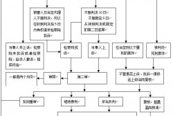 深圳龙华区如何请专业刑事辩护律师