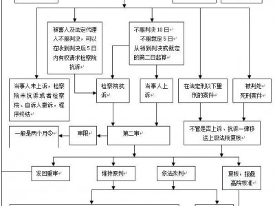 深圳龙华区如何请专业刑事辩护律师