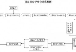 深圳民事诉讼流程及时间表