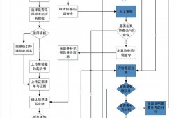 深圳民事诉讼流程及时间表