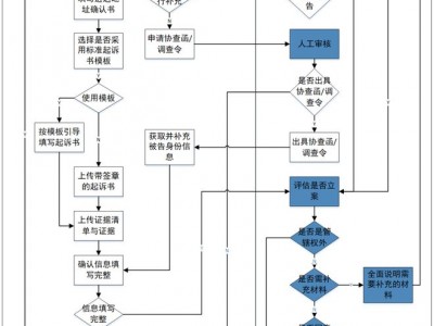 广州番禺区刑事律师服务指南