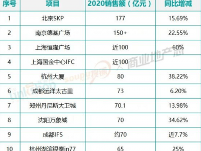 如何在深圳龙华区请商业诈骗罪辩护律师