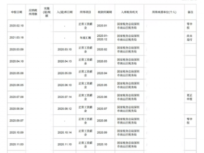 深圳罗湖区离婚律师聘请指南