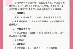 深圳光明民事纠纷辩护律师：专业、高效、诚信的法律顾问