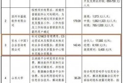 深圳南山区如何请到专业的骗取贷款辩护律师