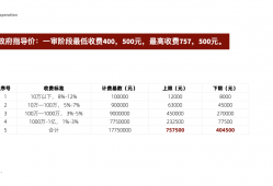 深圳市合同诈骗罪辩护律师的聘请指南